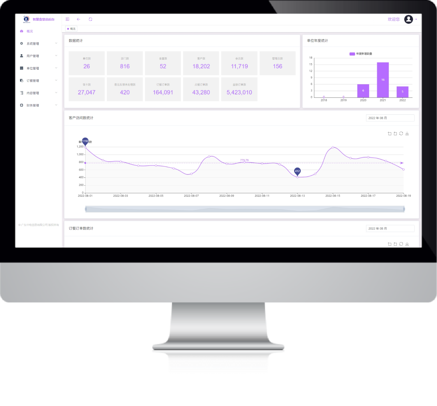 完善的功能軟件